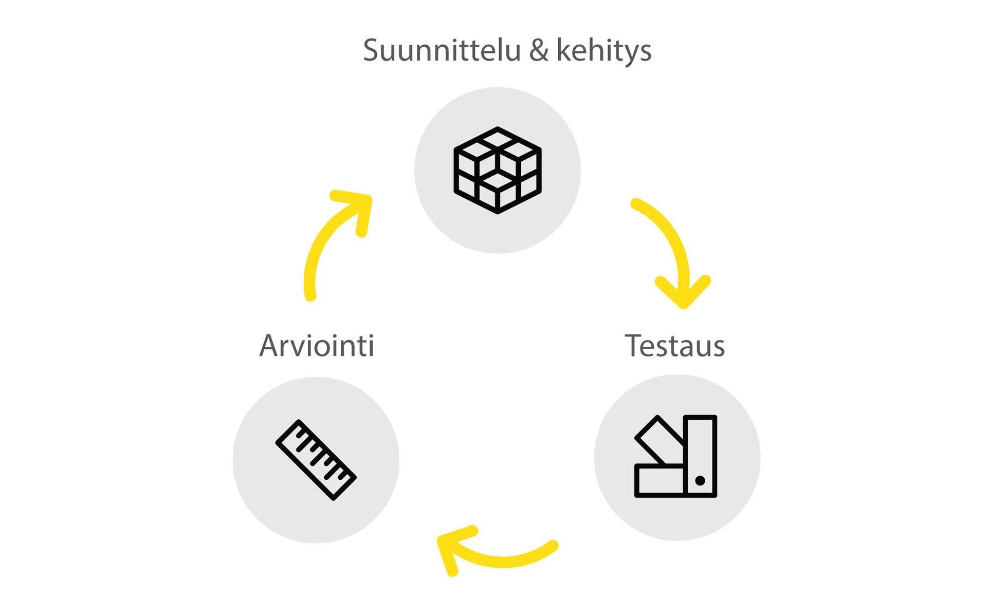 Maailman luokan verkkopalvelut iteroimalla ja asiakasta kuuntelemalla